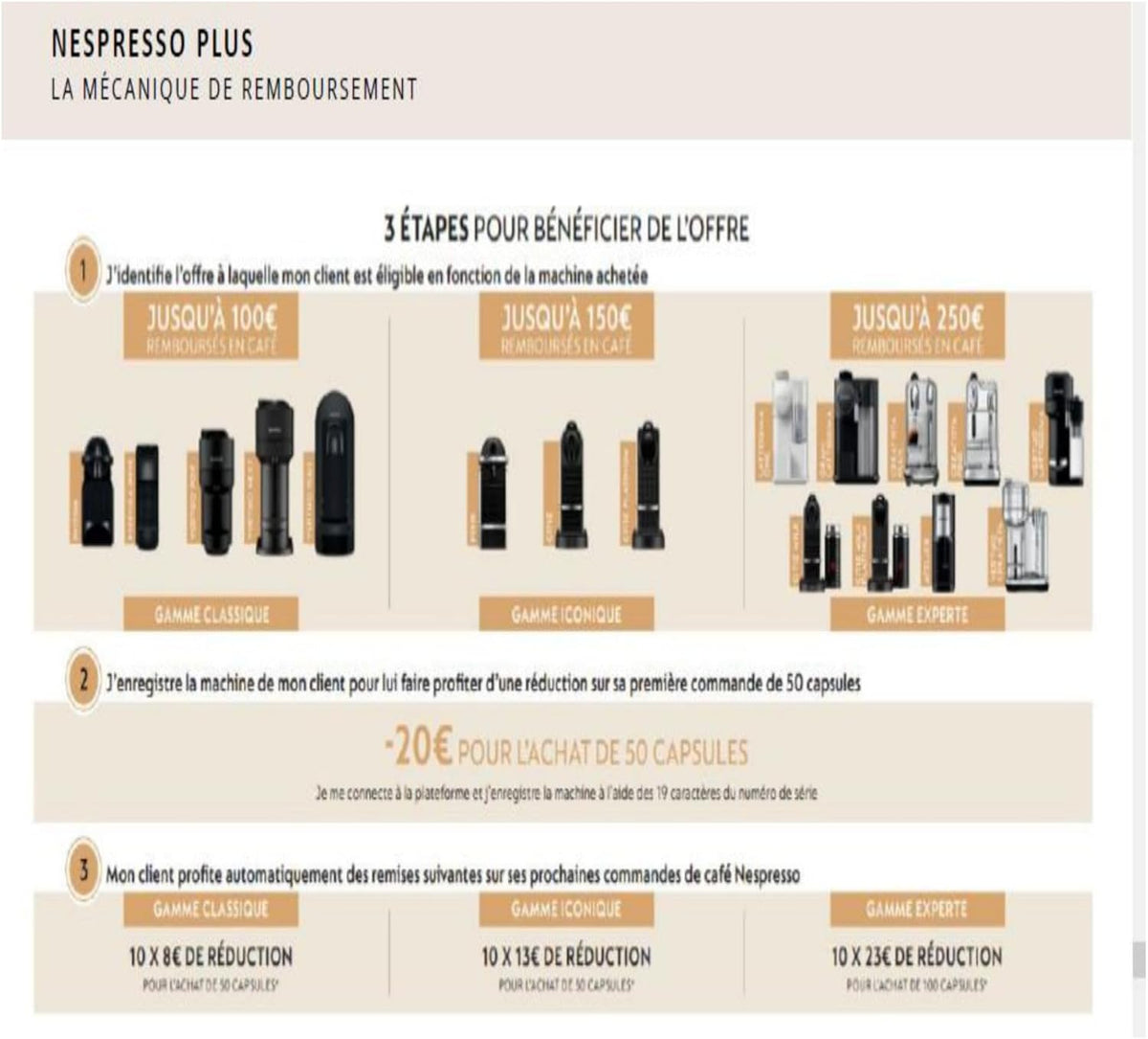 Nespresso Vertuo Next™ Coffee Maker